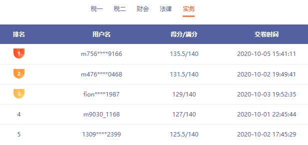 稅務師模考驚現(xiàn)137分選手 還有哪些你不知道的事情呢？速看！