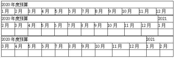 滾動預(yù)算怎么編制？看這里！