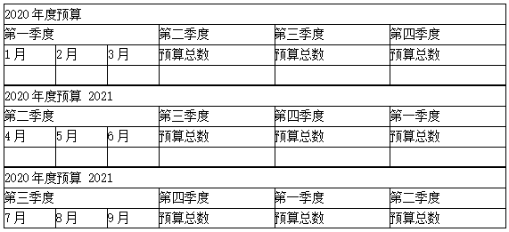 滾動預(yù)算怎么編制？看這里！