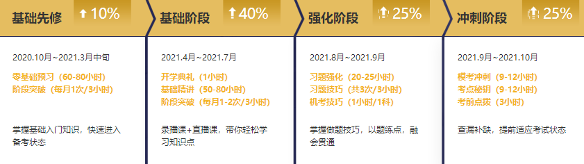 錯過了2020年注會報名？別急2021年無憂直達班新課開售啦！