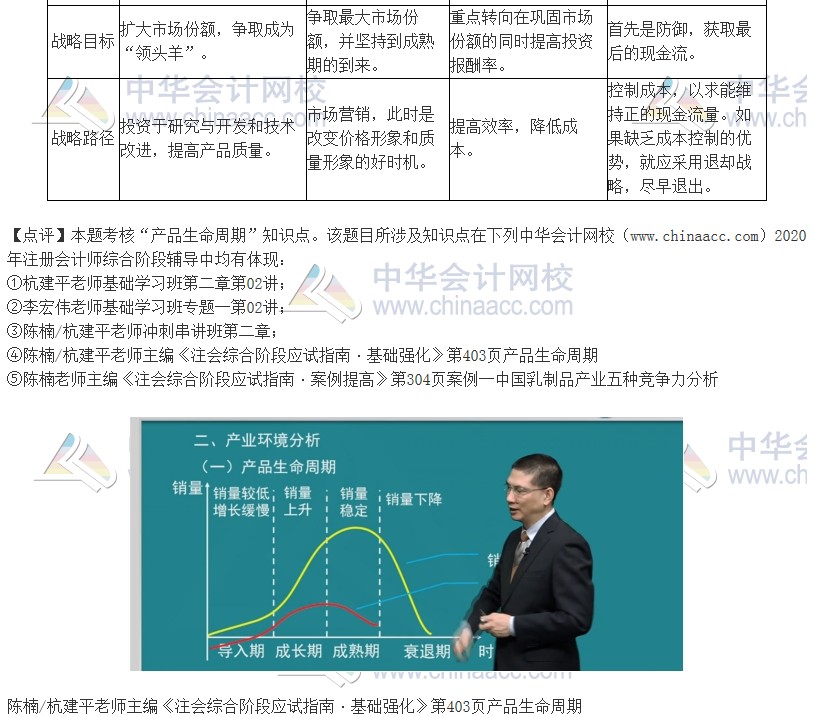 2020注會(huì)職業(yè)能力綜合測(cè)試（試卷二）考點(diǎn)總結(jié)（考生回憶版）