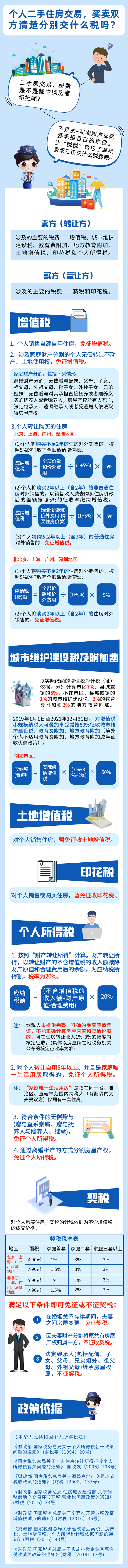 一圖讀懂二手房交易稅費(fèi)，速來了解！