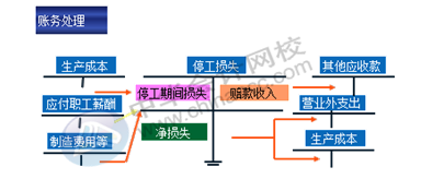 正保會計(jì)網(wǎng)校