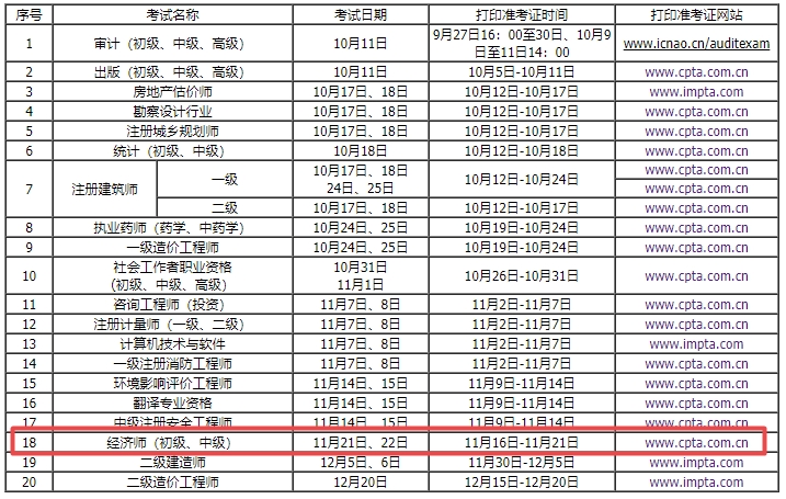 內(nèi)蒙古2020年經(jīng)濟(jì)師準(zhǔn)考證打印時間