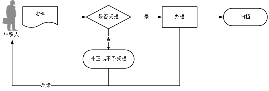 正保會計網(wǎng)校