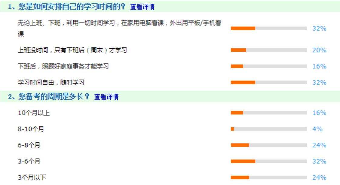 2021年打算報考注會的考生看過來>>