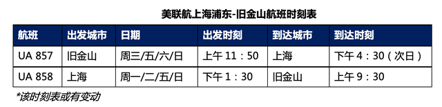 美聯(lián)航10月21日恢復(fù)中美直飛 現(xiàn)在飛美國(guó)有風(fēng)險(xiǎn)嗎？