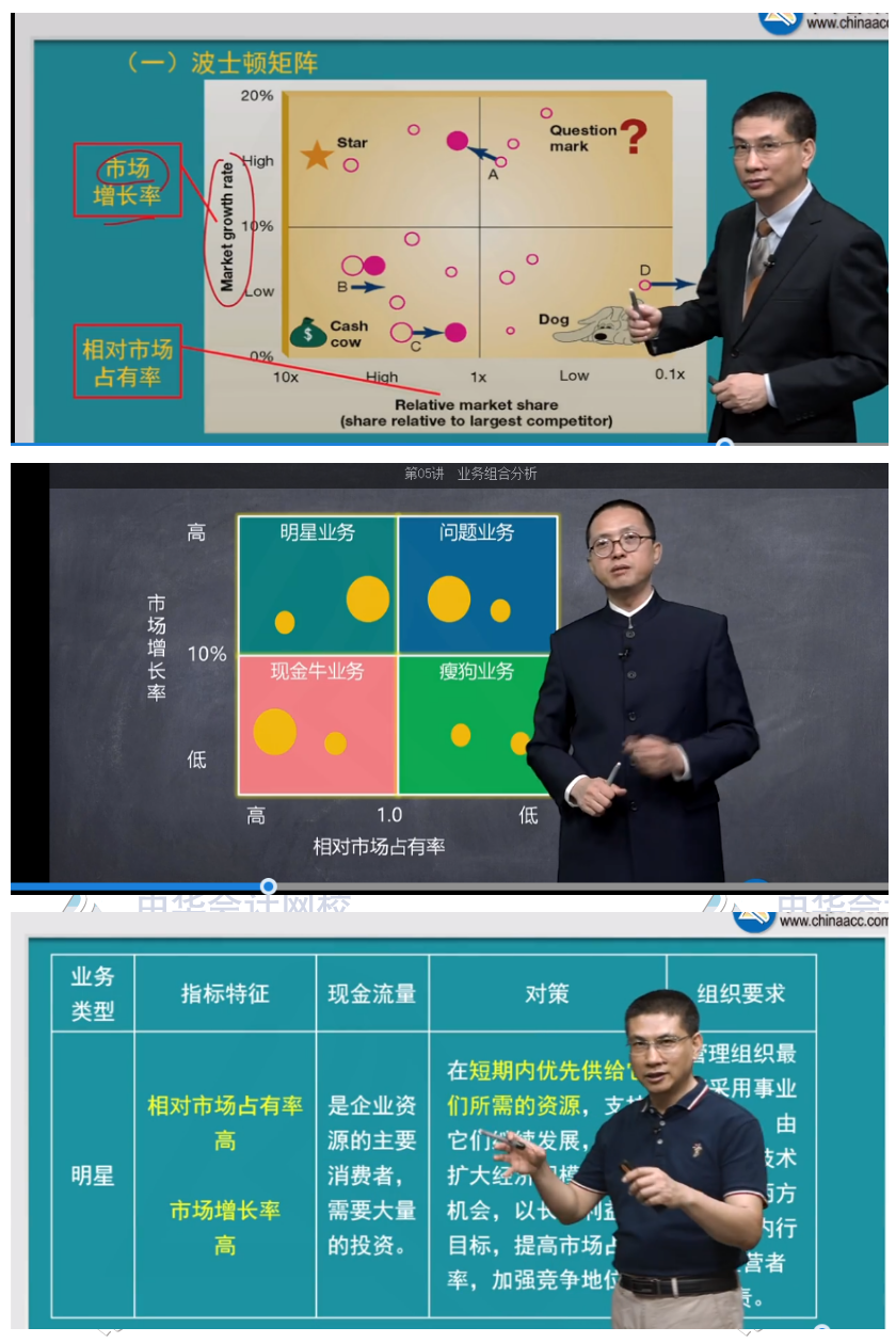 2020注會(huì)職業(yè)能力綜合測(cè)試（試卷二）考點(diǎn)總結(jié)（考生回憶版）