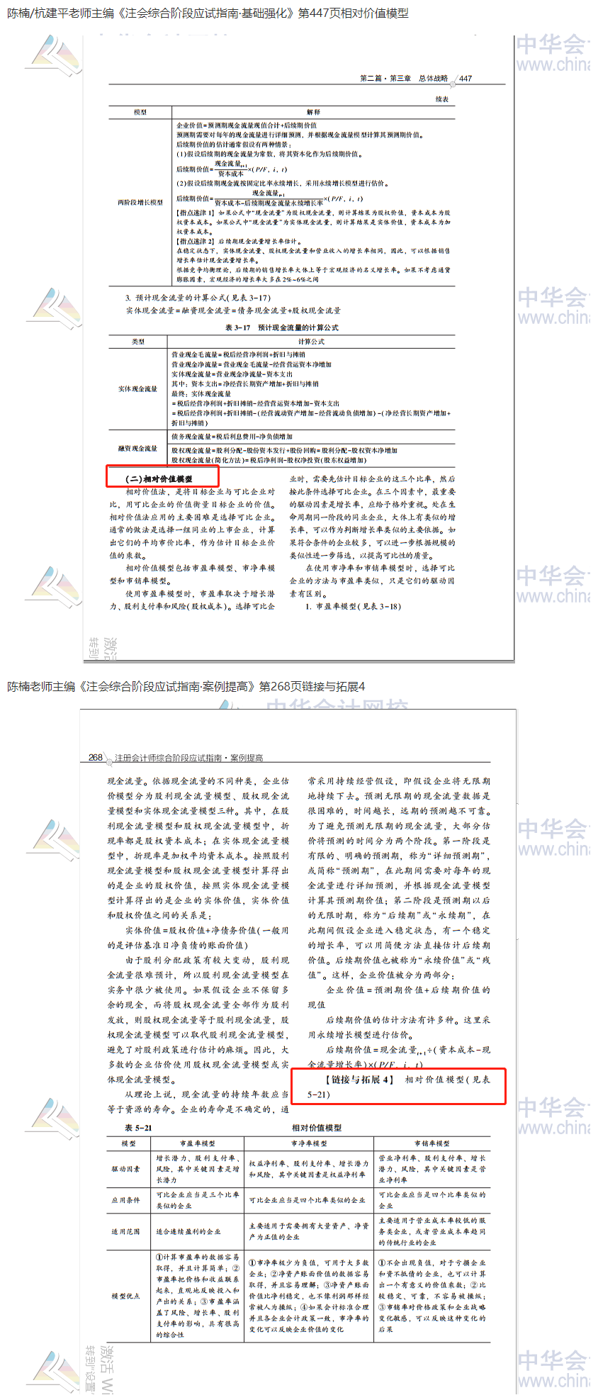 2020注會(huì)職業(yè)能力綜合測(cè)試（試卷二）考點(diǎn)總結(jié)（考生回憶版）