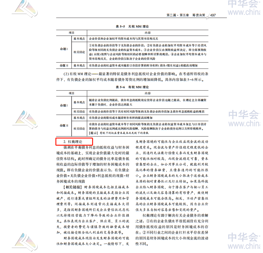 2020注會(huì)職業(yè)能力綜合測(cè)試（試卷二）考點(diǎn)總結(jié)（考生回憶版）