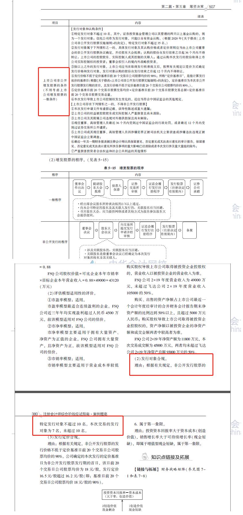 2020注會(huì)職業(yè)能力綜合測(cè)試（試卷二）考點(diǎn)總結(jié)（考生回憶版）