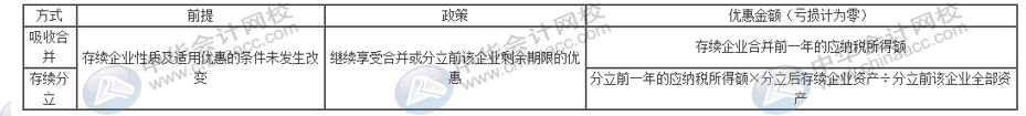 企業(yè)分立要怎么進(jìn)行稅務(wù)處理？