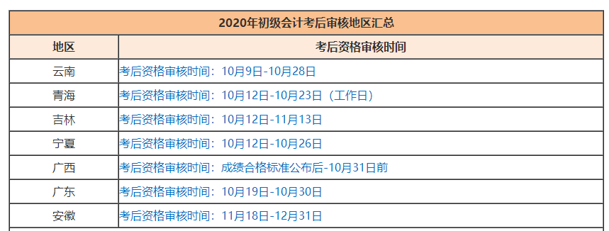 2020初級會計考后資格審核不過怎么辦？如何補救