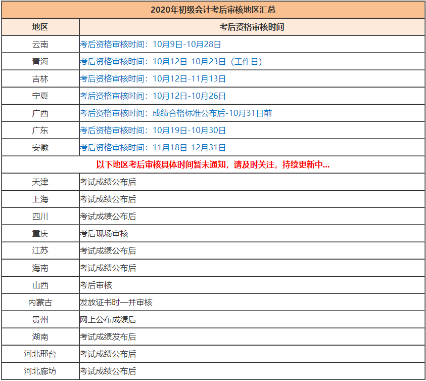 2020初級會計考完還有考后審核？不清楚的快進來看看！