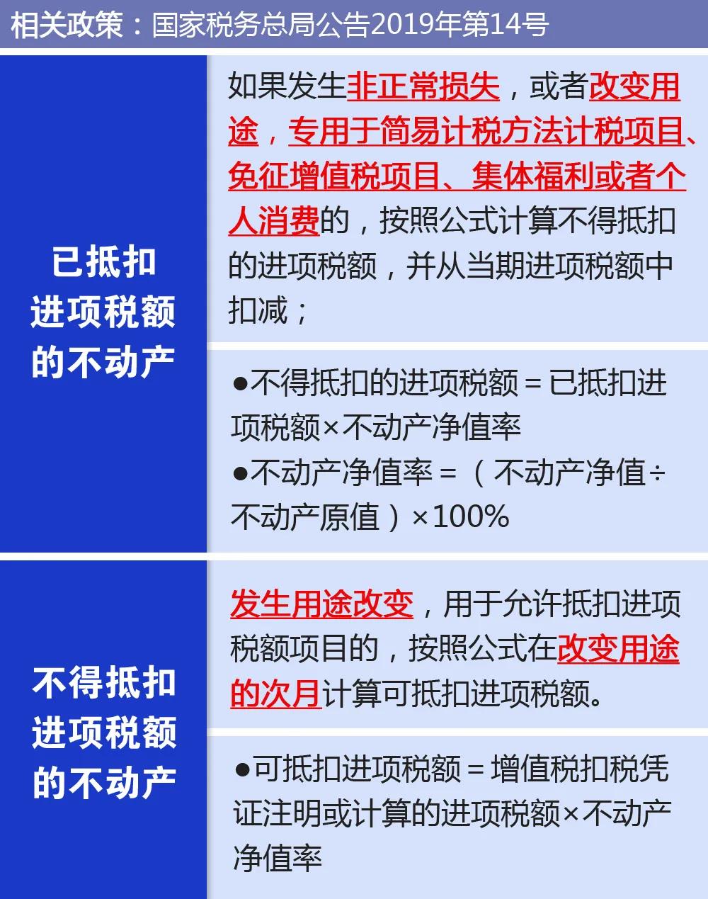 【關(guān)注】企業(yè)購入廠房進項稅額該如何抵扣？一文幫你來了解