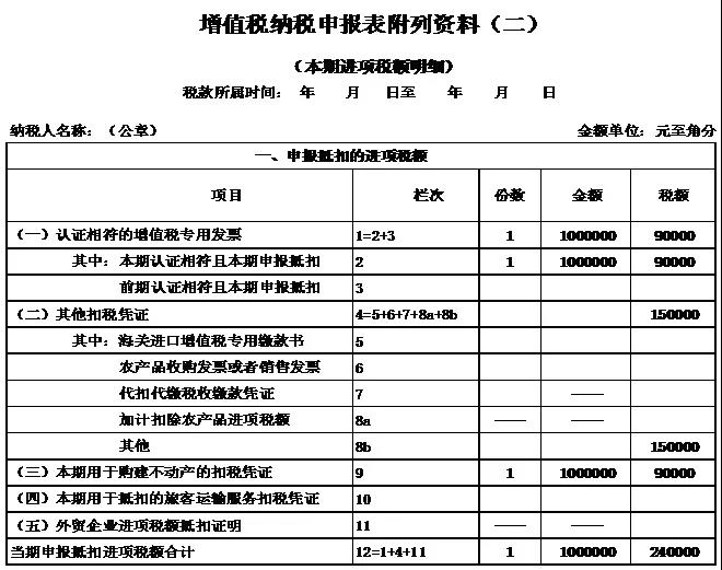 【關(guān)注】企業(yè)購入廠房進項稅額該如何抵扣？一文幫你來了解