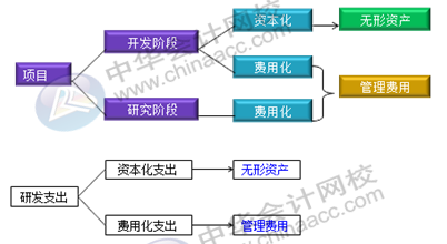 正保會(huì)計(jì)網(wǎng)校