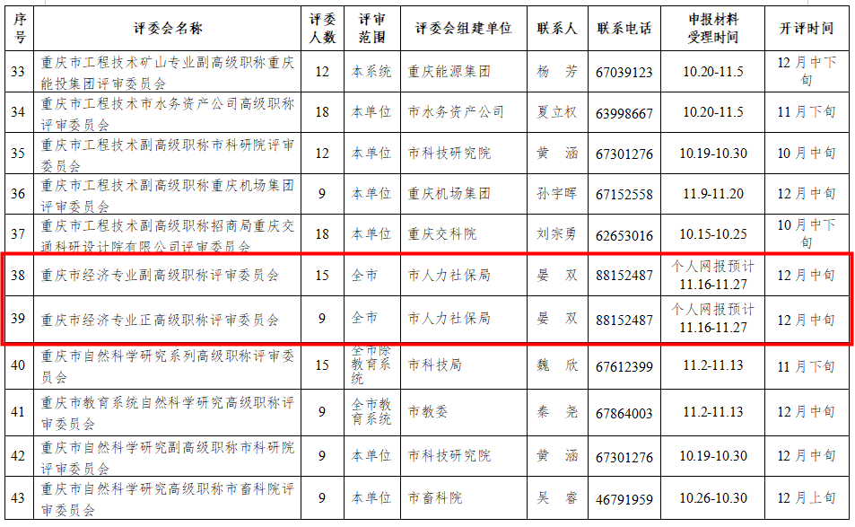 重慶2020年高級經(jīng)濟(jì)師、正高級經(jīng)濟(jì)師職稱申報評審工作日程安排