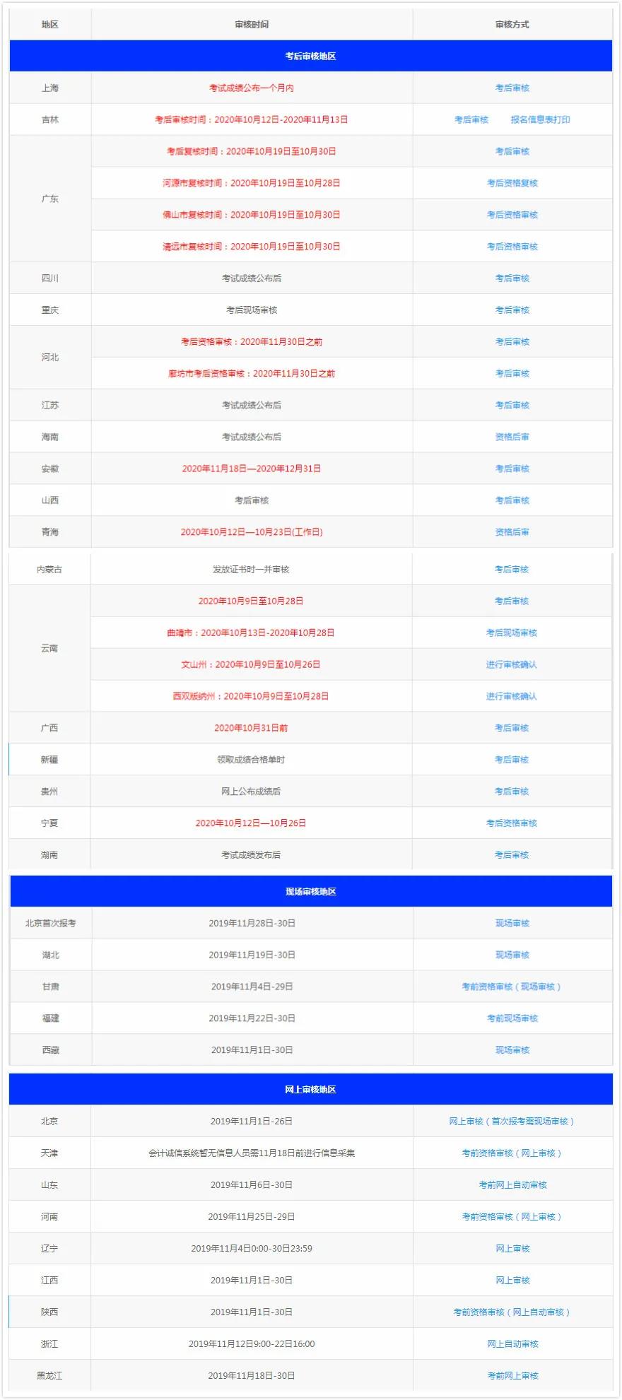 通知！部分地區(qū)已公布20年初會考后領(lǐng)證時間