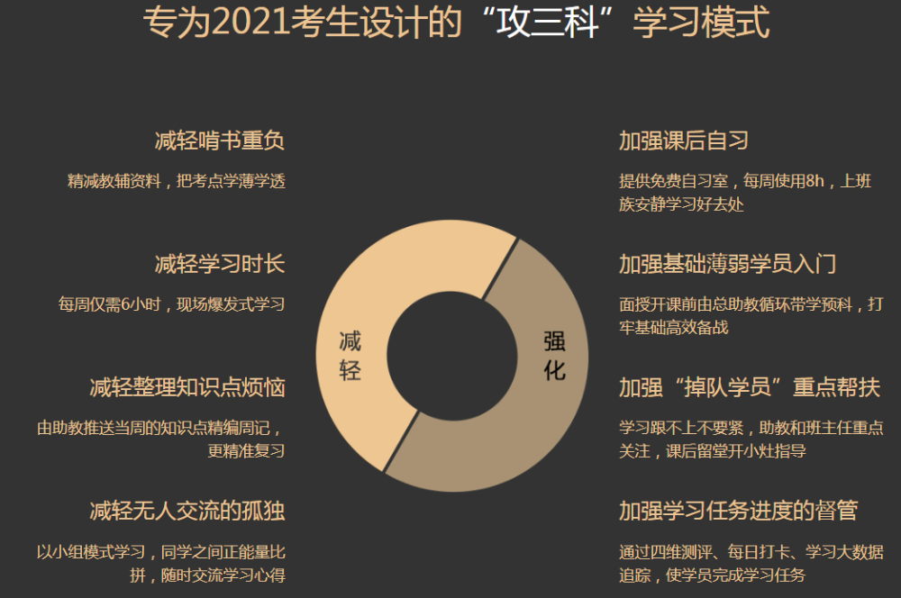 速搶！中級會計(jì)職稱面授班出分特惠限時申請！