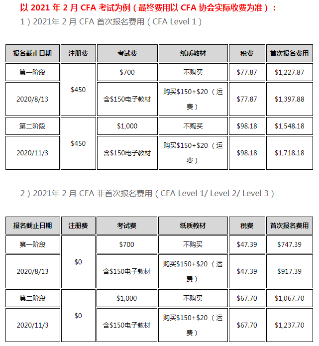 2021年CFA機(jī)考報(bào)名費(fèi)用