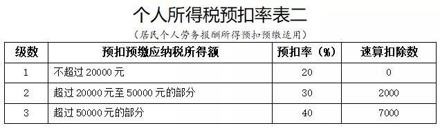 正保會(huì)計(jì)網(wǎng)校