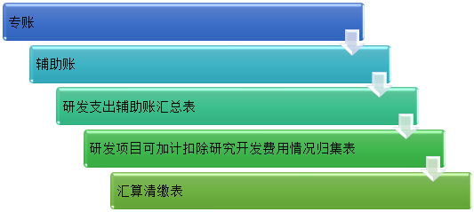 正保會(huì)計(jì)網(wǎng)校