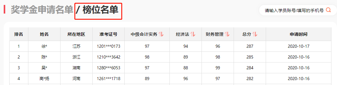 中級(jí)經(jīng)濟(jì)法91、財(cái)管80！邊復(fù)習(xí)邊輸液半個(gè)月沒(méi)白費(fèi)！！