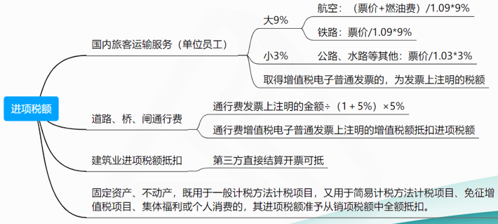 進(jìn)項(xiàng)稅額4