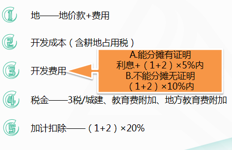 房企賣新房扣除項(xiàng)目