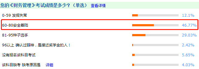 調(diào)查揭秘！2020中級(jí)會(huì)計(jì)考試通過(guò)率或創(chuàng)新高？