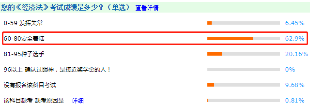 調(diào)查揭秘！2020中級(jí)會(huì)計(jì)考試通過(guò)率或創(chuàng)新高？