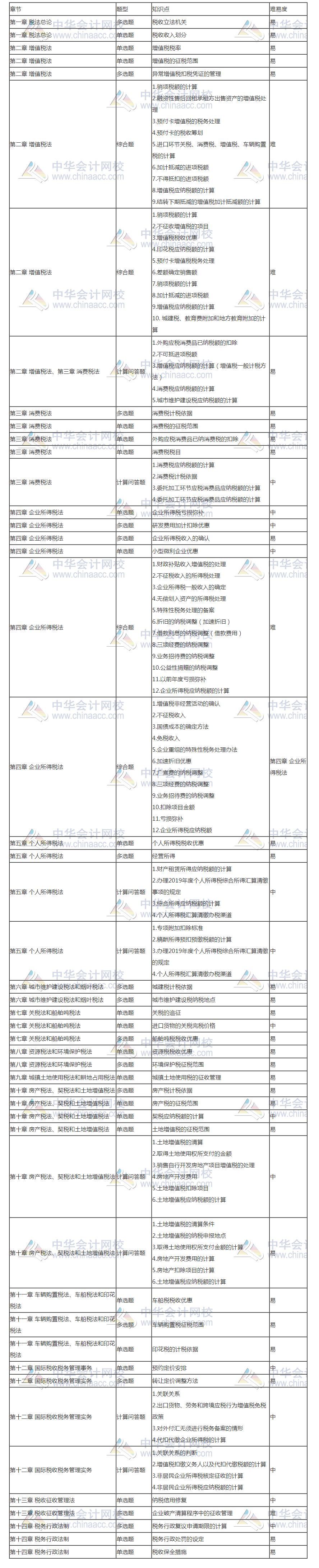 11111111111111111 gggg_測試首頁_正保會計(jì)網(wǎng)校