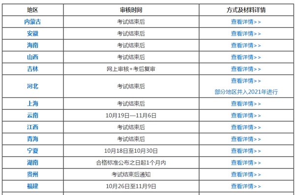 2020年中級會計(jì)考后審核不通過 成績會作廢嗎？