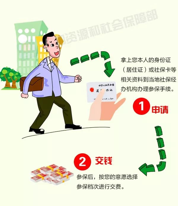 靈活就業(yè)人員如何參保？攻略來啦！