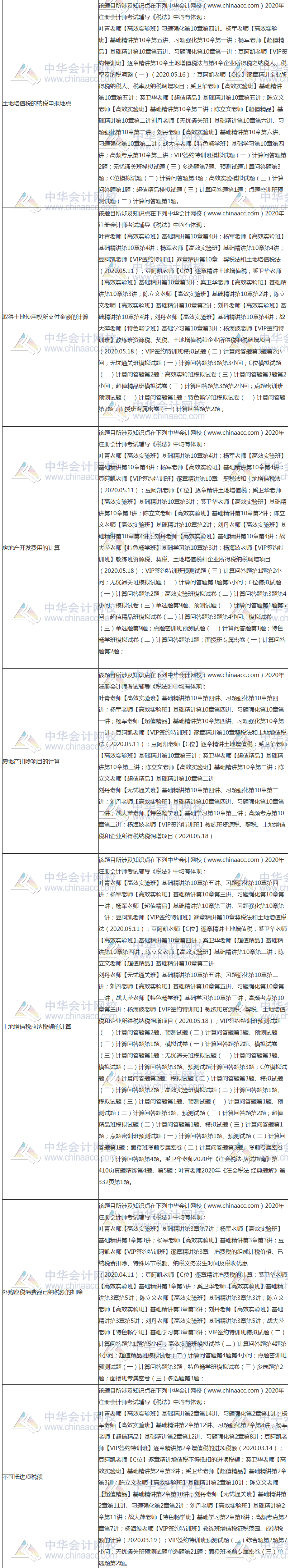 【課程】2020年注會(huì)《稅法》考試課程涉及考點(diǎn)點(diǎn)評（第二批A卷）