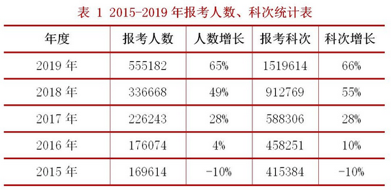 拿下稅務(wù)師證書薪資待遇如何？就業(yè)前景大分析！