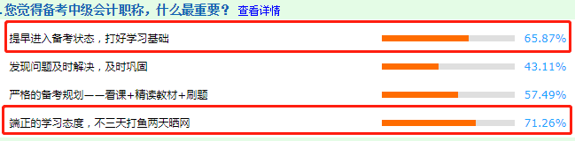 調(diào)查結(jié)果分析：看前輩說備考中級(jí)會(huì)計(jì)職稱什么最重要？