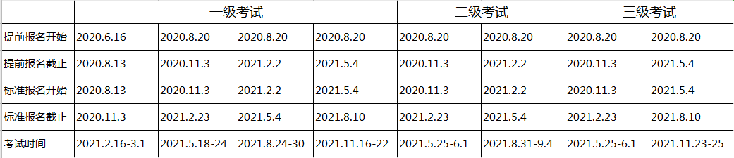 長沙2021年CFA考試報(bào)名時間是什么時候？