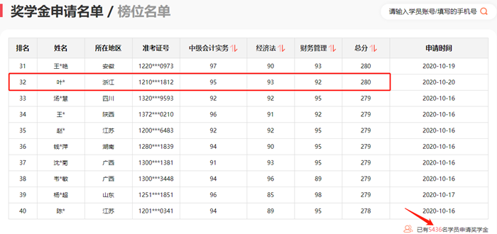 神仙打架！網(wǎng)校中級(jí)學(xué)員280+高分超30人 250分以上超800