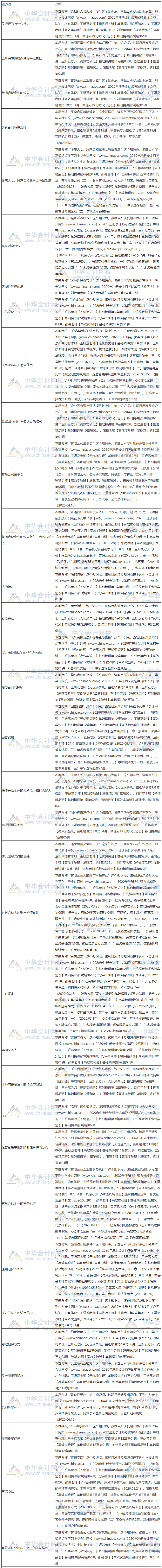 【課程】2020年注會經(jīng)濟法考試課程涉及考點總結(jié)（第二批B卷）