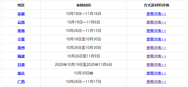 各位2020中級會計職稱考生：切勿忘記考后資格審核！