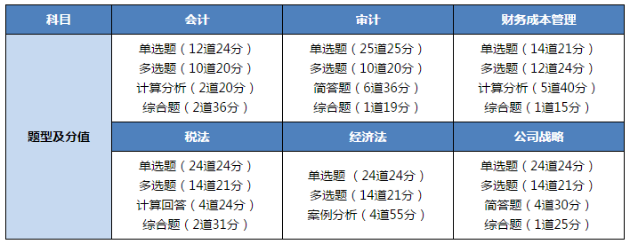 注會(huì)稅務(wù)師跨考攻略 超fashion的備考方式！你值得擁有