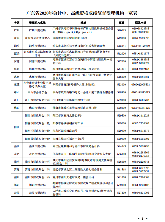 廣東珠海2020年中級(jí)會(huì)計(jì)考試成績(jī)復(fù)查通知！