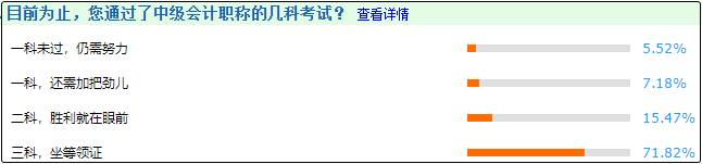 查完分的考生說：端正態(tài)度、提早進(jìn)入備考狀態(tài)對備考中級很重要