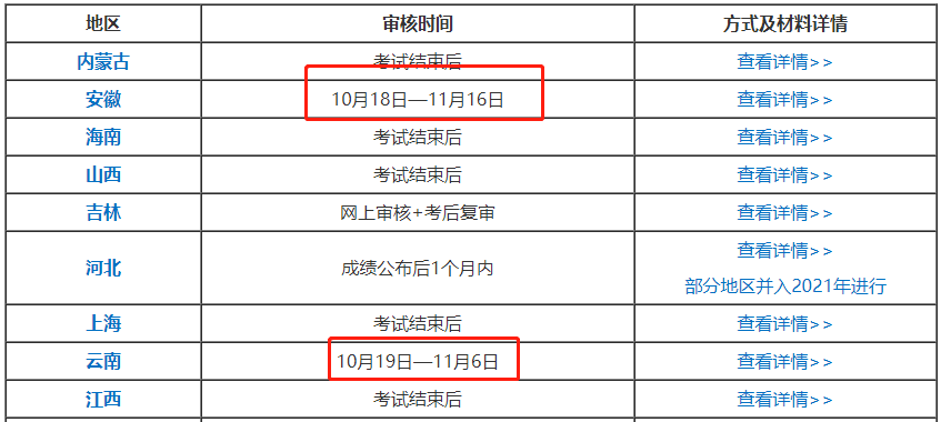 趕緊查分！中級(jí)查分后還有這件大事?。〔蛔?0分也不能領(lǐng)證！