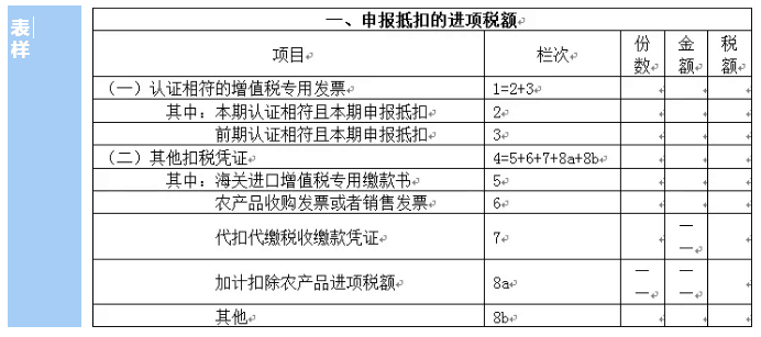 一般納稅人購進(jìn)農(nóng)產(chǎn)品（非農(nóng)產(chǎn)品核定扣除），怎么抵扣進(jìn)項(xiàng)稅額？