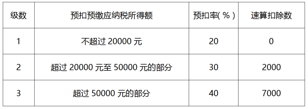 正保會計網(wǎng)校