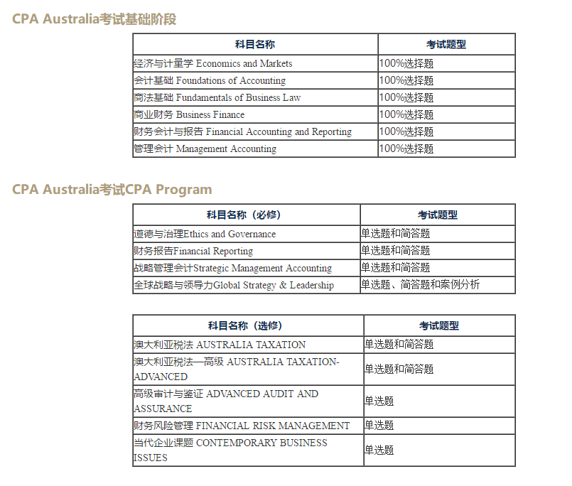 澳洲CPA考試科目及考試題型。