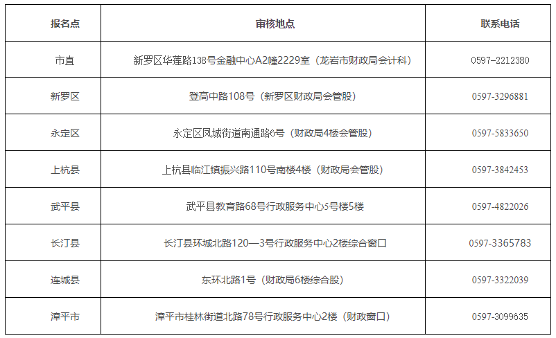 福建龍巖2020中級(jí)會(huì)計(jì)職稱考試考后審核相關(guān)事項(xiàng)通知